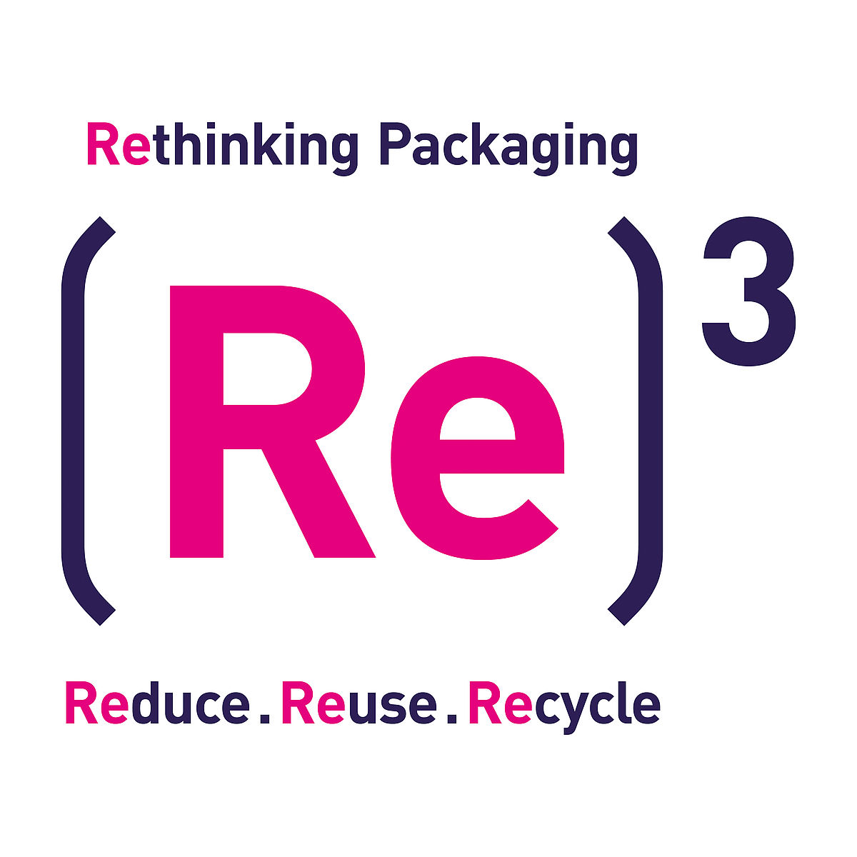 Rethinking Packaging - Nachhaltige Prozessoptimierung
