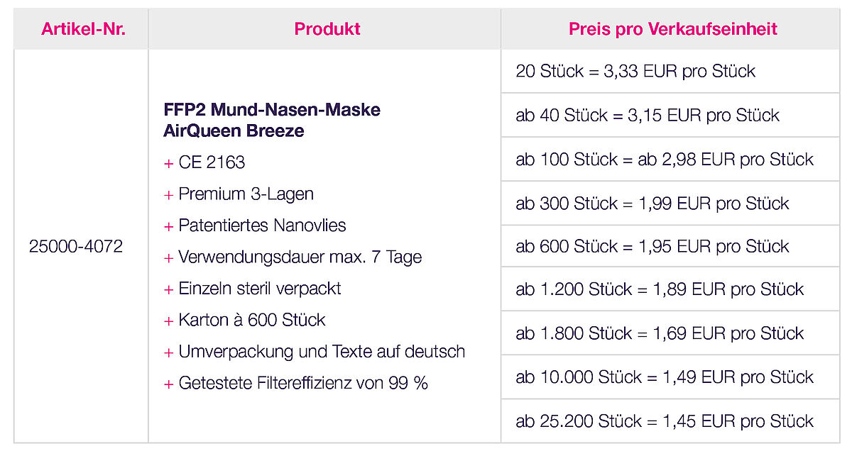 AirQueen Breeze FFP2-Masken: Preise und Mengenstaffeln